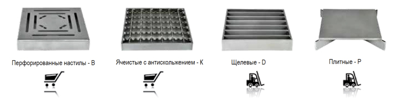 Решетки для трапов из нержавеющей стали