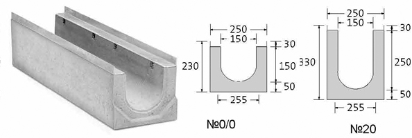 Каналы бетонные ЛВК ВМ Sir 150